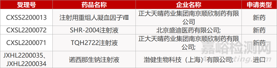【藥研日?qǐng)?bào)0208】南京寧丹FIC腦卒中新藥報(bào)IND | 賽諾菲CAD孤兒藥獲批上市...