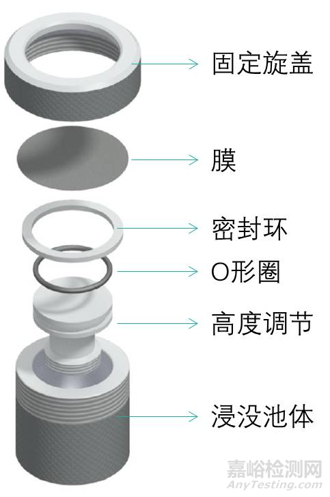 半固體制劑浸沒池法溶出測試