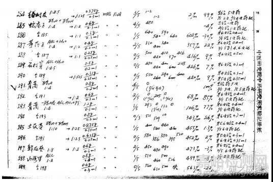 完整的實(shí)驗(yàn)記錄本應(yīng)該包括哪些內(nèi)容？