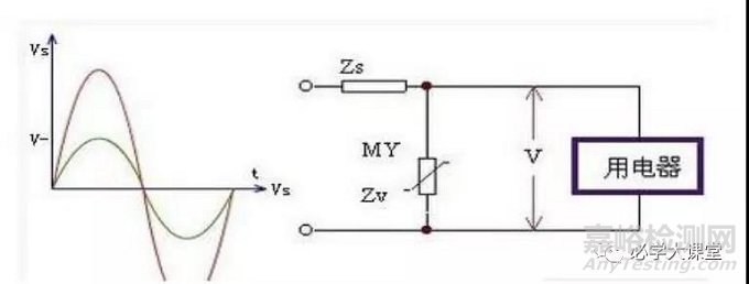 關(guān)鍵元器件安全與EMC要求及音視頻發(fā)展趨勢(shì)