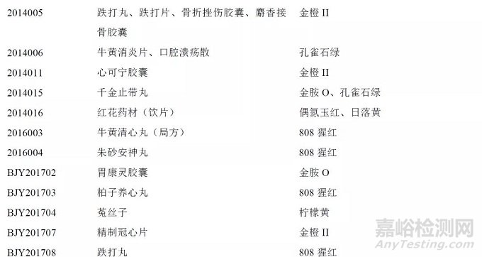 色素在藥品中使用的監(jiān)管及檢測方法