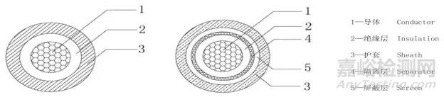 電動汽車高壓線束技術(shù)規(guī)范