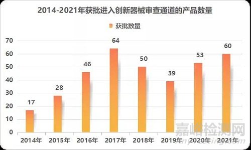 2021 NMPA創(chuàng)新醫(yī)療器械獲批數(shù)據(jù)大盤點(diǎn)