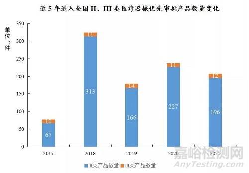 2021 NMPA創(chuàng)新醫(yī)療器械獲批數(shù)據(jù)大盤點(diǎn)