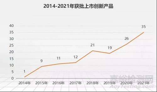 2021 NMPA創(chuàng)新醫(yī)療器械獲批數(shù)據(jù)大盤點(diǎn)