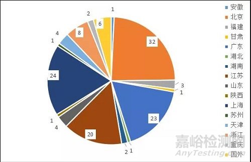 2021 NMPA創(chuàng)新醫(yī)療器械獲批數(shù)據(jù)大盤點(diǎn)