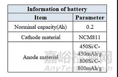原位分析硅碳體系電芯膨脹性能-化成過程