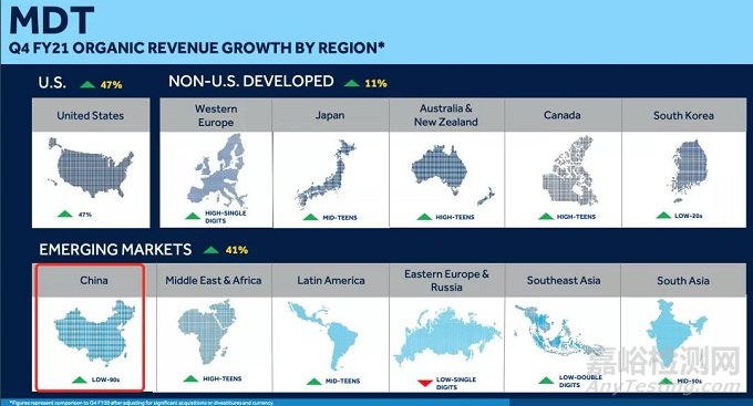 全球醫(yī)療器械企業(yè)TOP10，排名大洗牌