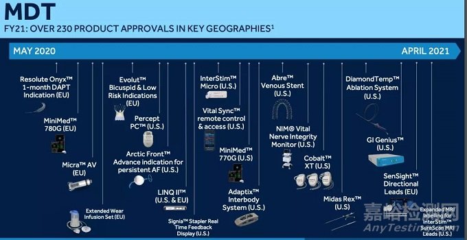 全球醫(yī)療器械企業(yè)TOP10，排名大洗牌