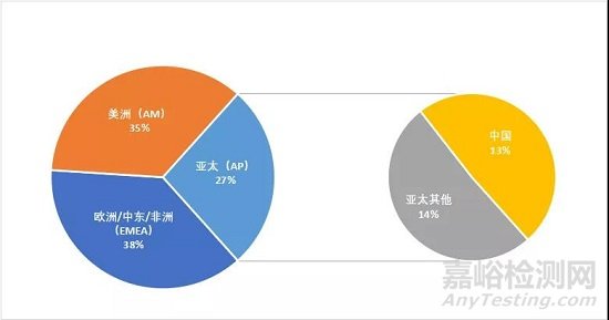 全球醫(yī)療器械企業(yè)TOP10，排名大洗牌
