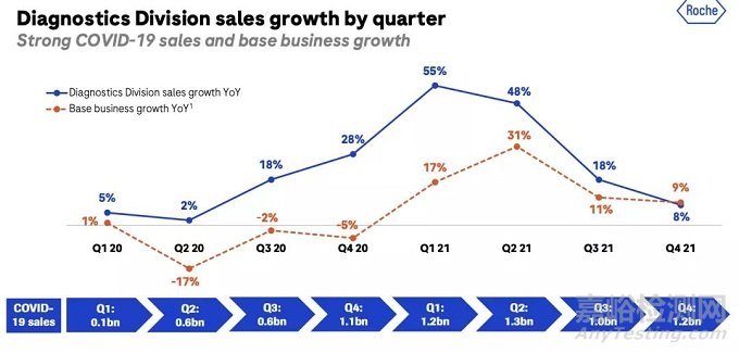 全球醫(yī)療器械企業(yè)TOP10，排名大洗牌