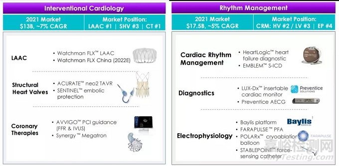 全球醫(yī)療器械企業(yè)TOP10，排名大洗牌