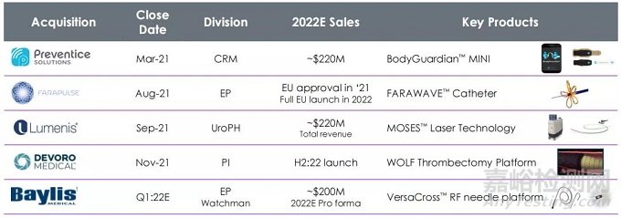 全球醫(yī)療器械企業(yè)TOP10，排名大洗牌