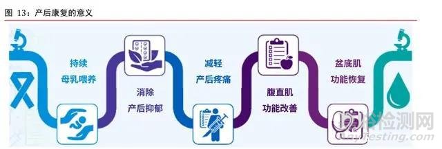 康復醫(yī)療器械行業(yè)深度研究：需求巨大，多因素推動行業(yè)加速發(fā)展