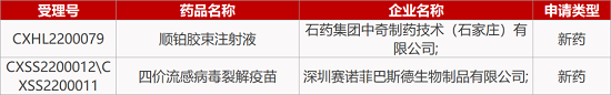 【藥研日?qǐng)?bào)0210】基石FIC靶向白血病新藥獲批上市 | 遠(yuǎn)大醫(yī)藥放射性釔獲批治療肝癌...