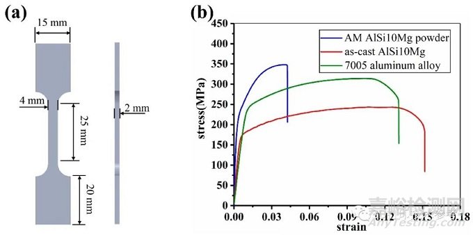 3D打印與傳統(tǒng)工藝材料、晶格結構的性能差異