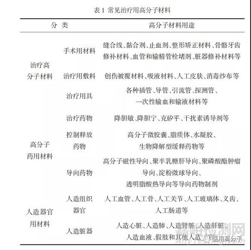 醫(yī)用高分子材料的發(fā)展與應(yīng)用