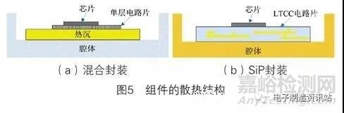 SiP組件中芯片失效機(jī)理與失效分析
