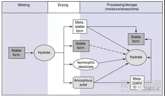 藥物穩(wěn)定性研究的思考