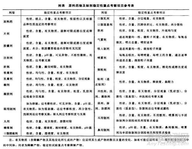 藥物穩(wěn)定性研究的思考