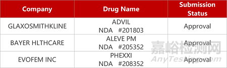 【藥研日報0211】首個國產PD-1將上FDA審查會 | 康方NGF單抗獲批鎮(zhèn)痛臨床... 