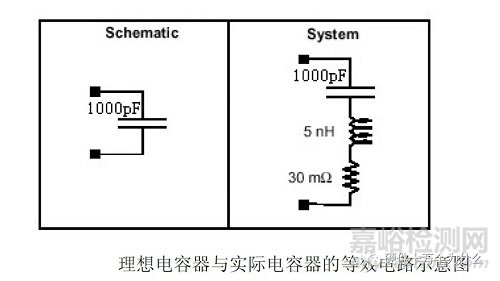 電容在PCB的EMC設(shè)計(jì)中的作用