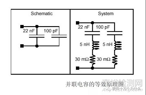 電容在PCB的EMC設(shè)計(jì)中的作用