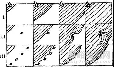 奧氏體晶粒長大機制及粗大晶粒的遺傳與切斷