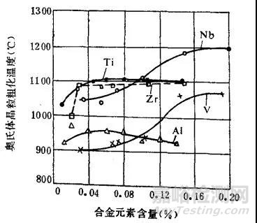 奧氏體晶粒長大機制及粗大晶粒的遺傳與切斷
