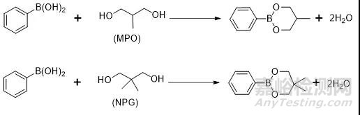 食品接觸材料中2-甲基-1,3-丙二醇（MPO）和新戊二醇（NPG）遷移量的檢測方法