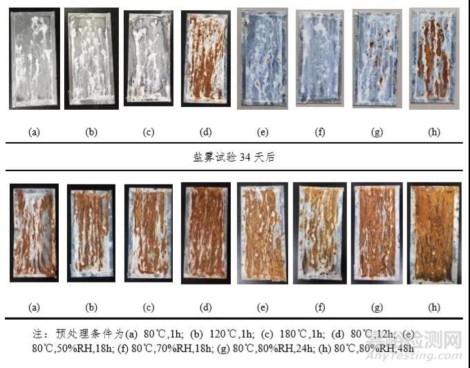 腐蝕試驗(yàn)與預(yù)處理環(huán)節(jié)濕度參數(shù)的影響機(jī)理