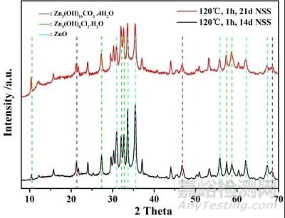 腐蝕試驗(yàn)與預(yù)處理環(huán)節(jié)濕度參數(shù)的影響機(jī)理