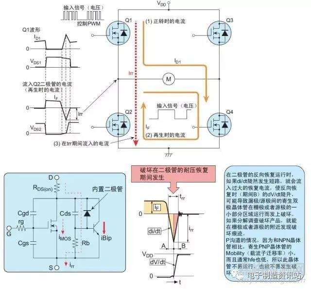 MOS管損壞原因分析