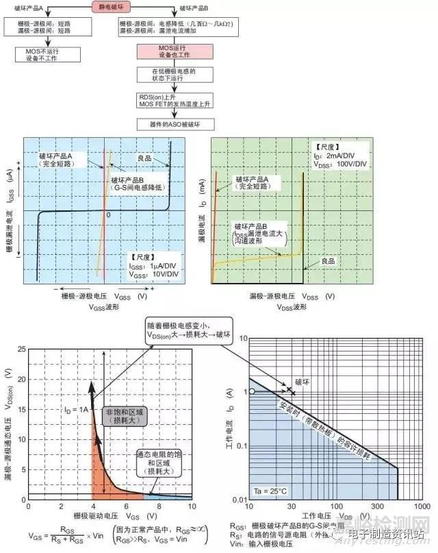 MOS管損壞原因分析