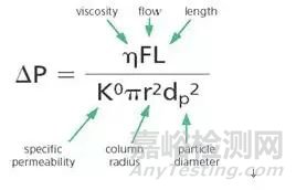 色譜柱柱壓波動(dòng)原因分享與解決辦法
