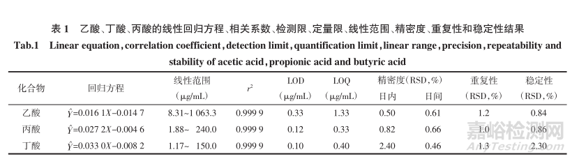 注射劑含量測定方法