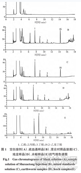 注射劑含量測定方法