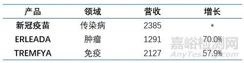 2021全球制藥企業(yè)TOP 10