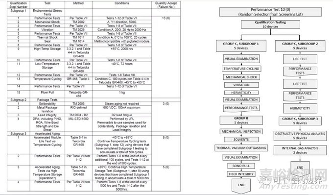 NASA低成本集成電路可靠性保證標(biāo)準(zhǔn)介紹