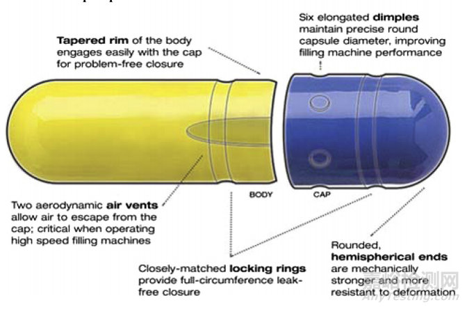 常見膠囊殼種類盤點及優(yōu)缺點