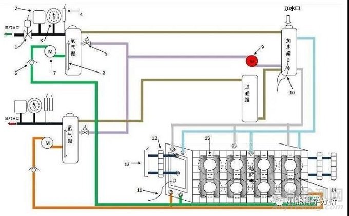 氫氣發(fā)生器的常見故障