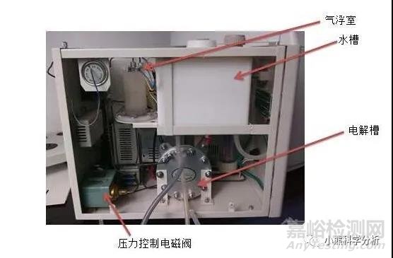 氫氣發(fā)生器的常見故障