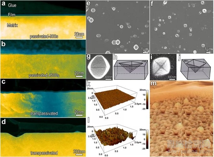 鈍化膜穩(wěn)定性及不銹鋼耐蝕性研究取得重要進展