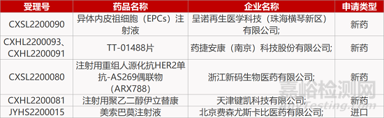【藥研日報0215】思路迪FIC新藥報肺癌臨床 | 武漢朗來CFB抑制劑報IND...