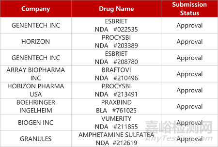 【藥研日報0215】思路迪FIC新藥報肺癌臨床 | 武漢朗來CFB抑制劑報IND...