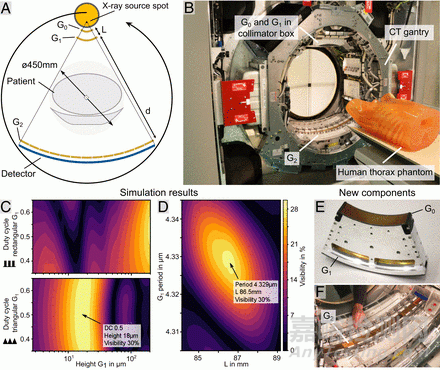 暗場(chǎng)CT可用于臨床成像