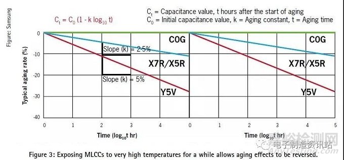 如何選擇元器件——MLCC的選擇標(biāo)準(zhǔn)
