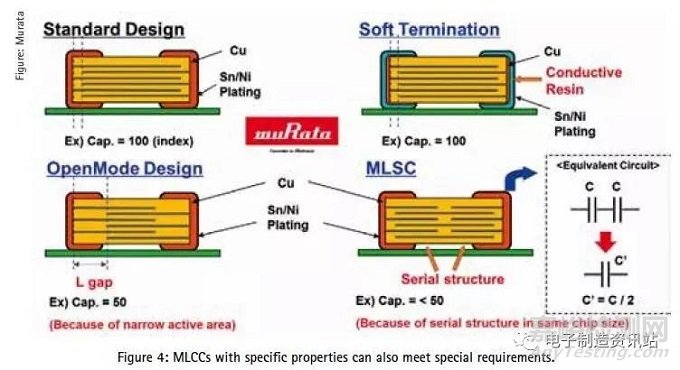 如何選擇元器件——MLCC的選擇標(biāo)準(zhǔn)