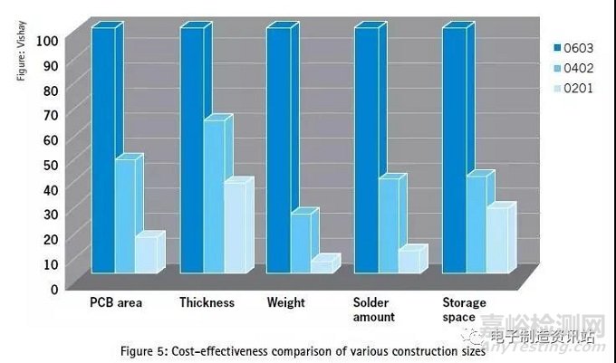 如何選擇元器件——MLCC的選擇標(biāo)準(zhǔn)