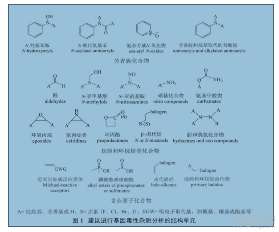 把握好藥物雜質(zhì)研究與控制的“度”